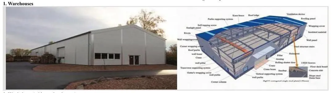 Construction and Fencing